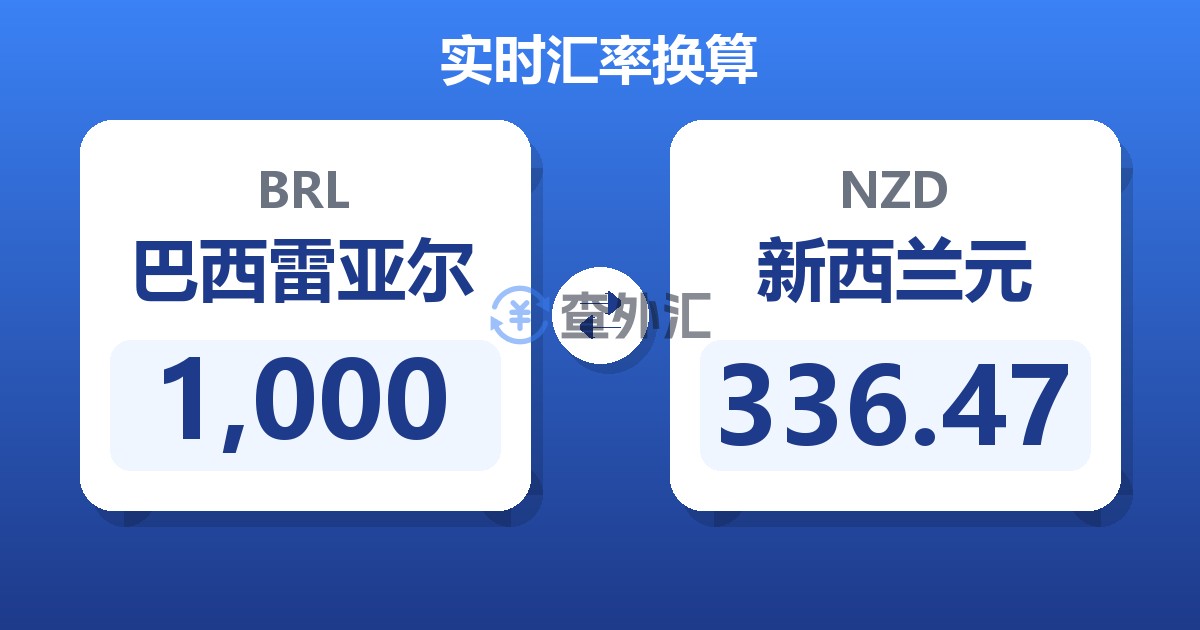 1,000巴西雷亚尔兑新西兰元