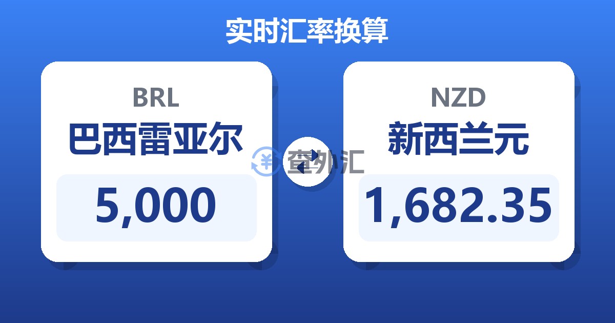 5,000巴西雷亚尔兑新西兰元