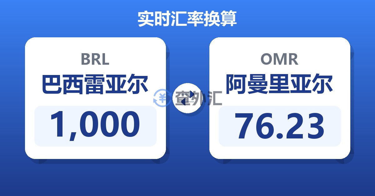 1,000巴西雷亚尔兑阿曼里亚尔