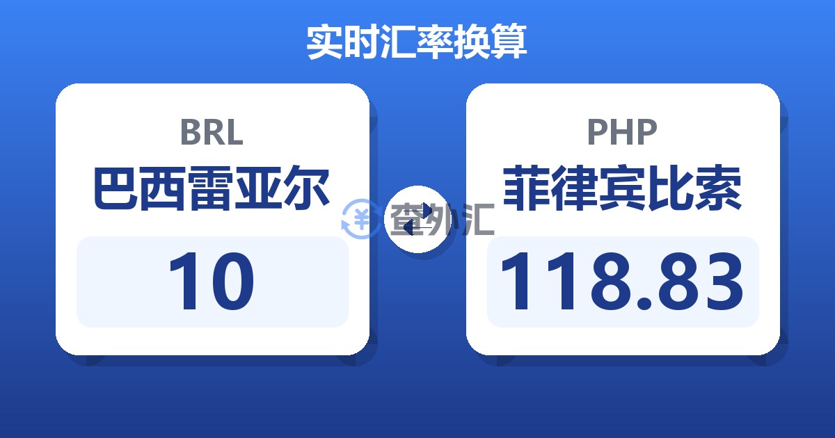 10巴西雷亚尔兑菲律宾比索