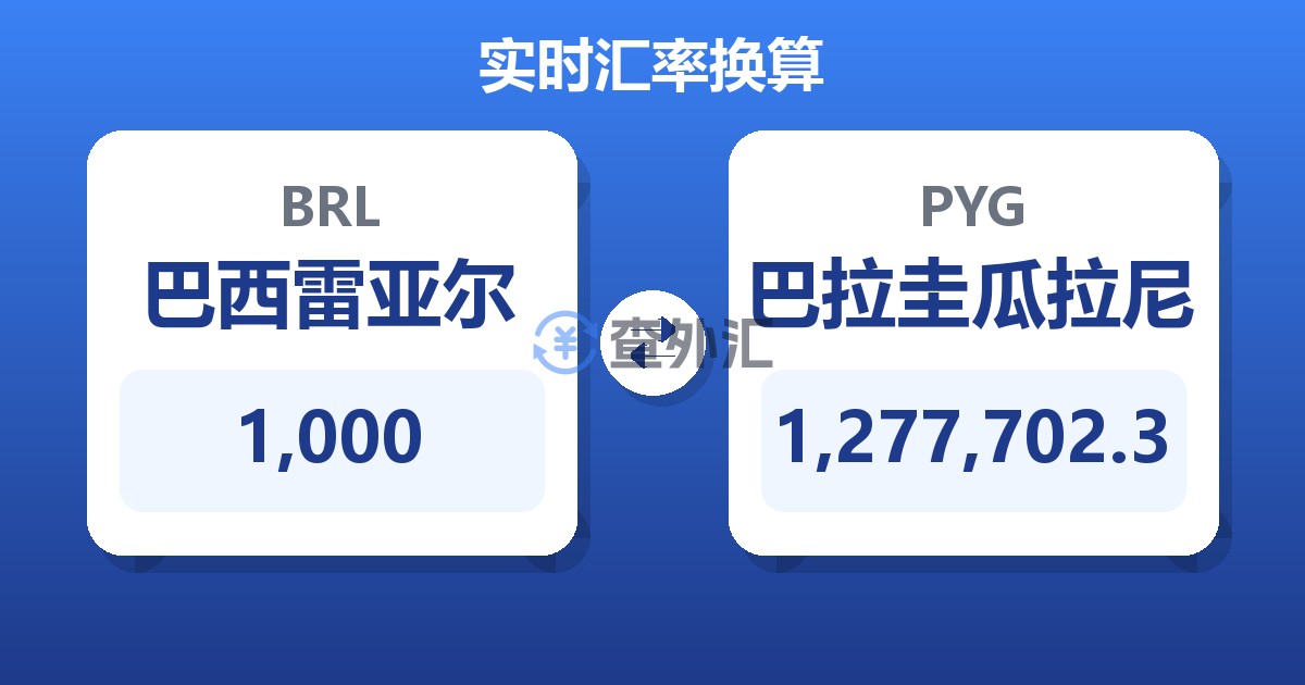 1,000巴西雷亚尔兑巴拉圭瓜拉尼