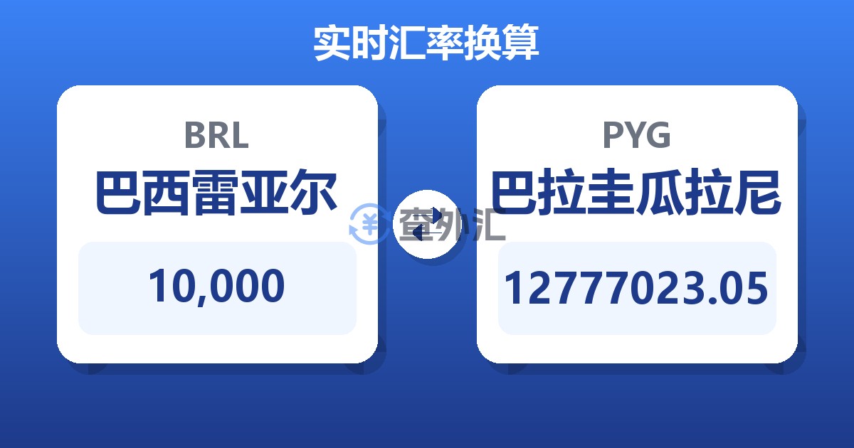 10,000巴西雷亚尔兑巴拉圭瓜拉尼