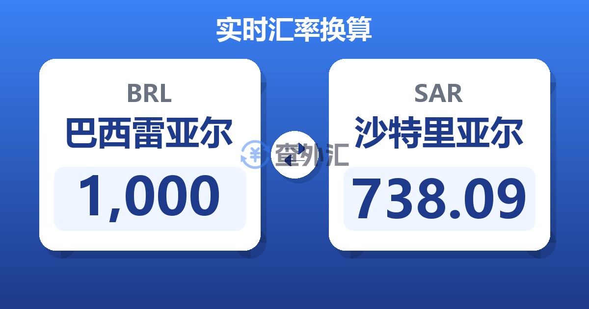 1,000巴西雷亚尔兑沙特里亚尔