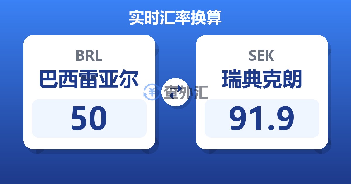 50巴西雷亚尔兑瑞典克朗