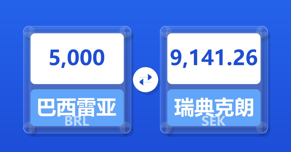 5,000巴西雷亚尔兑瑞典克朗
