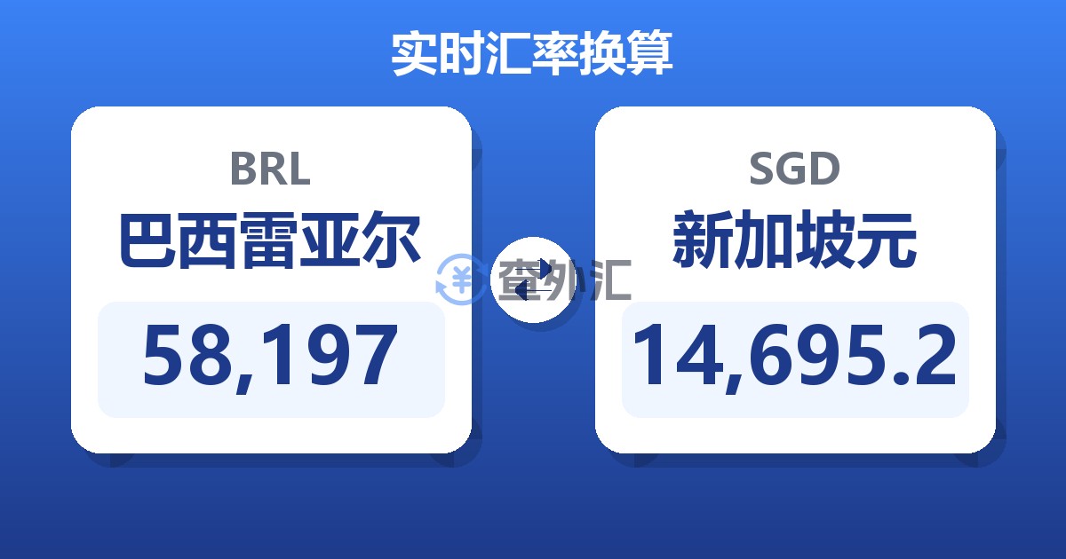 58,197巴西雷亚尔兑新加坡元