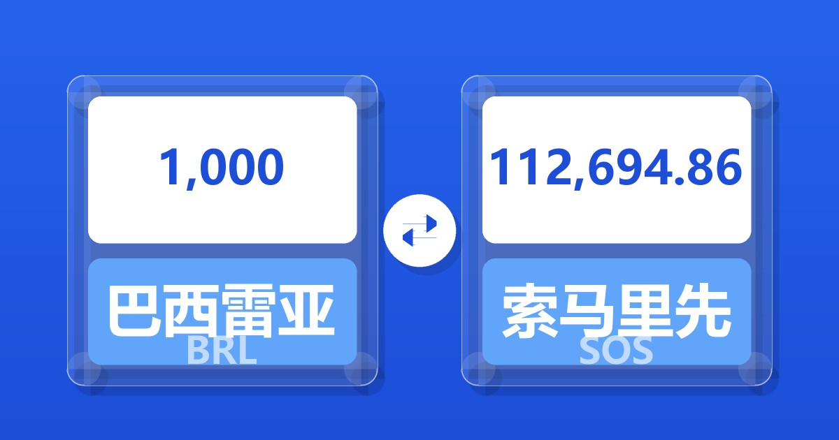 1,000巴西雷亚尔兑索马里先令
