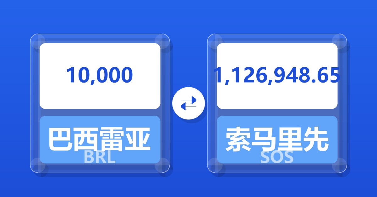 10,000巴西雷亚尔兑索马里先令