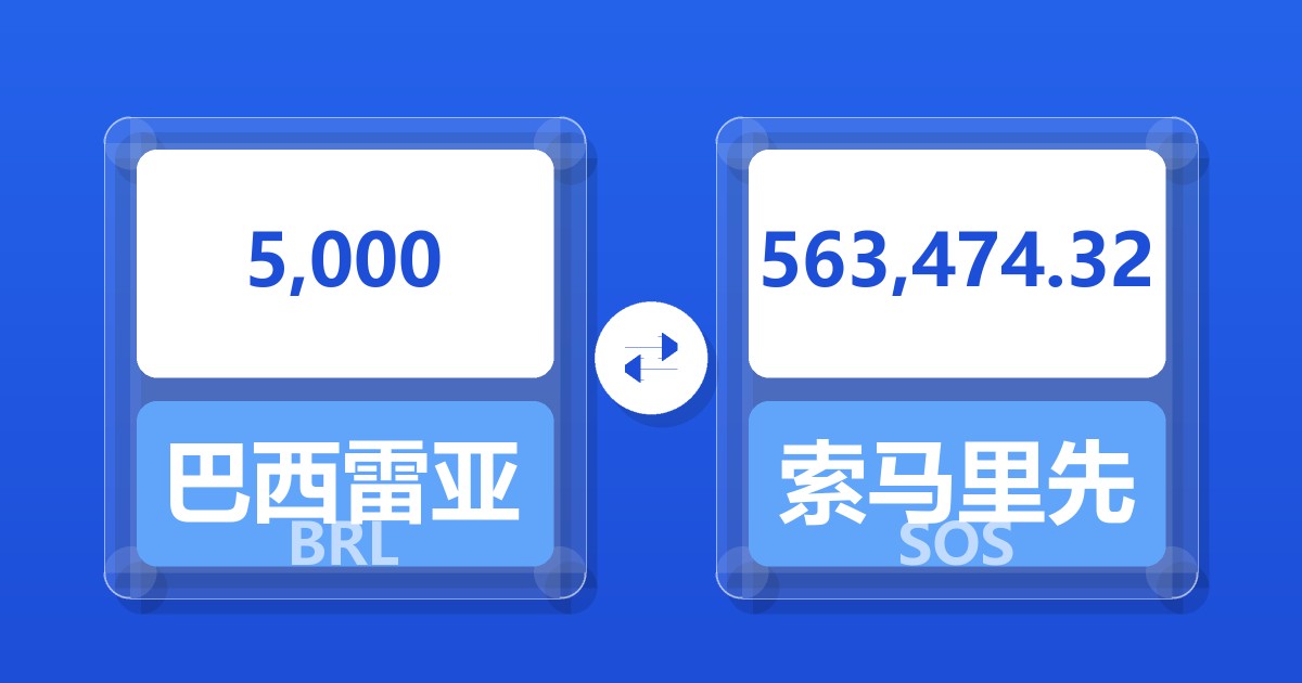 5,000巴西雷亚尔兑索马里先令