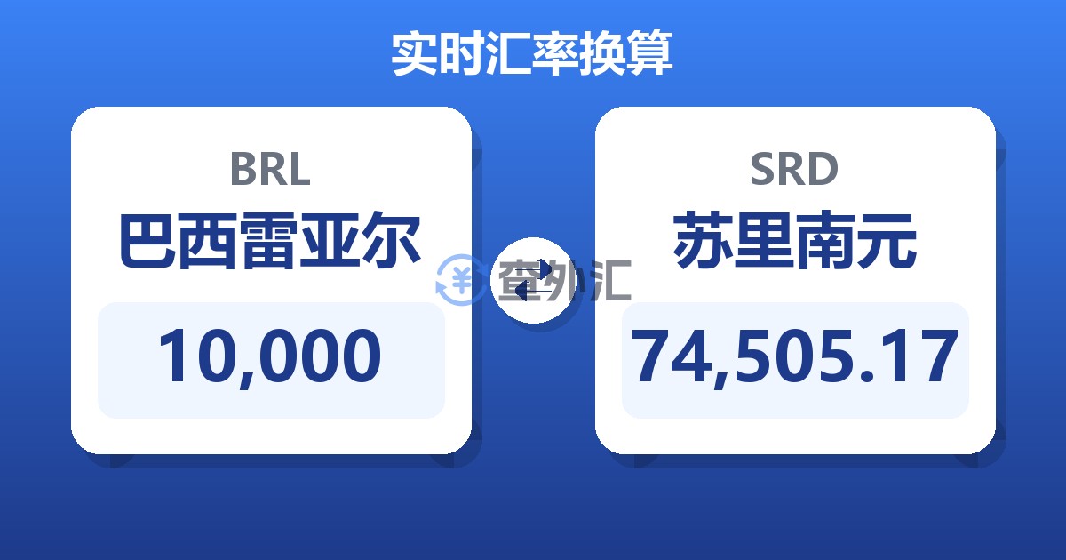 10,000巴西雷亚尔兑苏里南元
