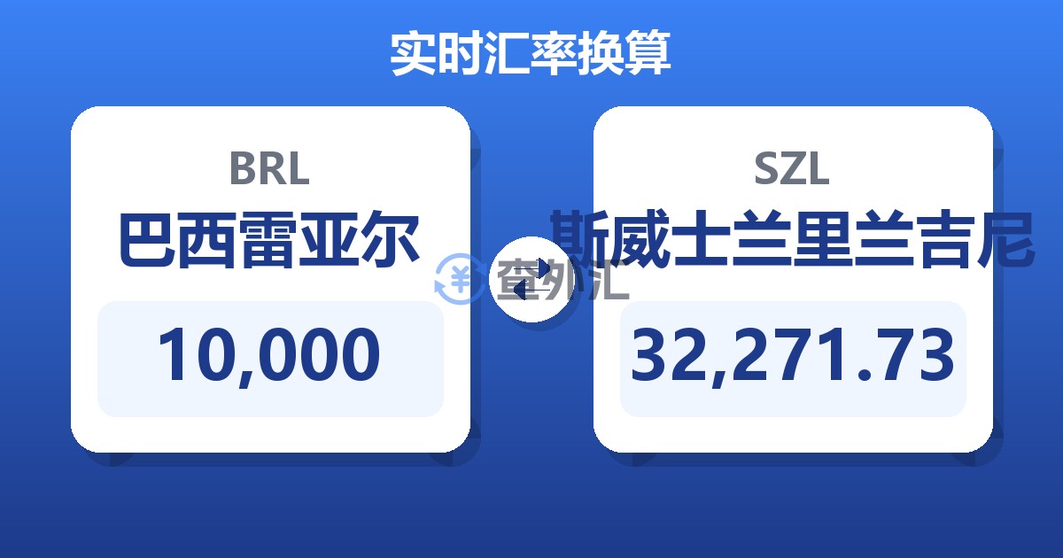 10,000巴西雷亚尔兑斯威士兰里兰吉尼