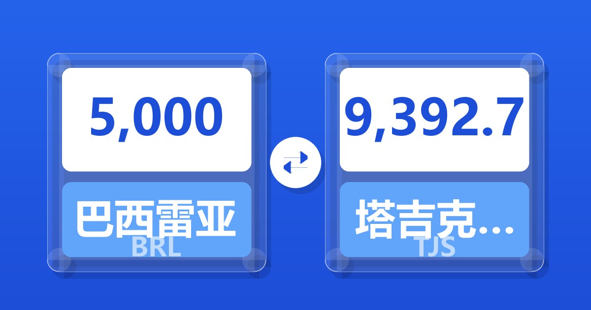 5,000巴西雷亚尔兑塔吉克斯坦索莫尼
