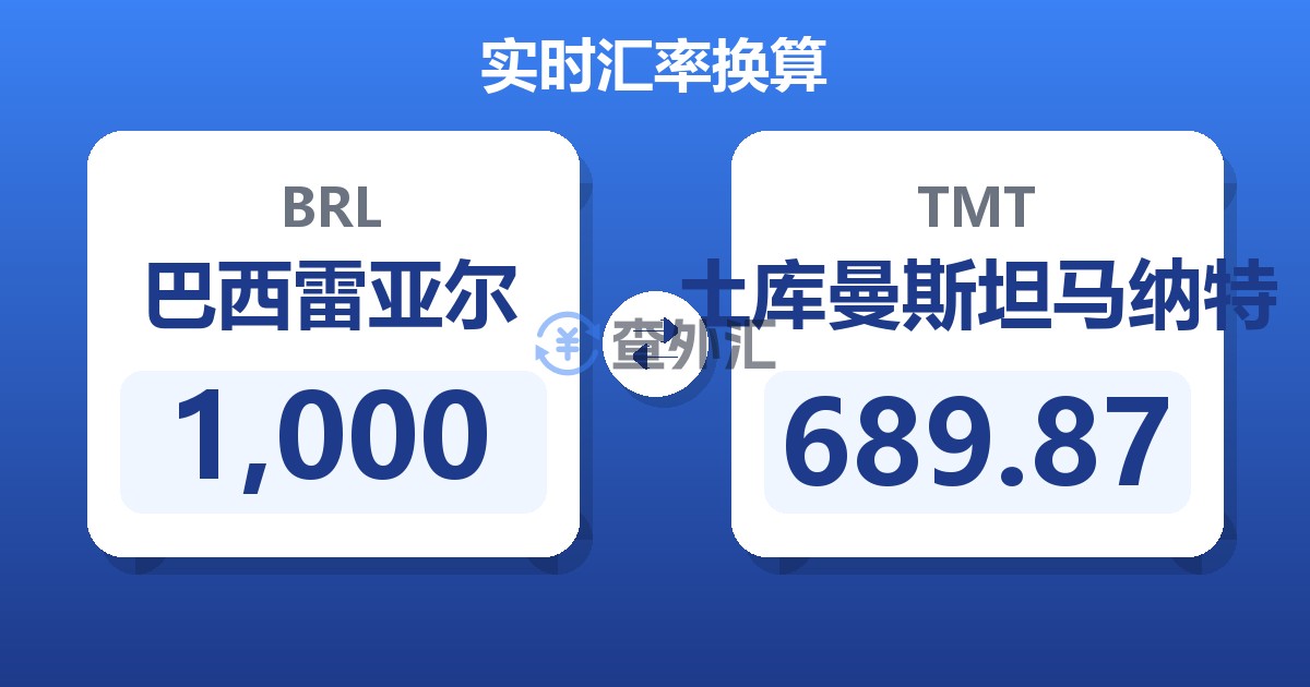 1,000巴西雷亚尔兑土库曼斯坦马纳特