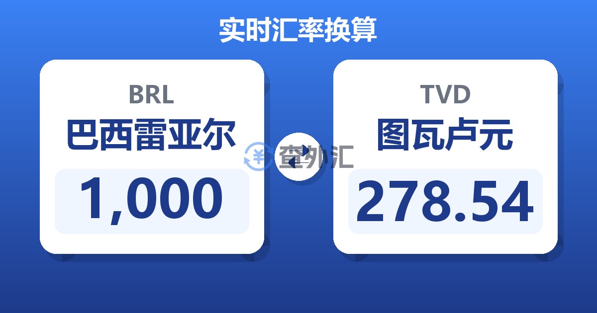 1,000巴西雷亚尔兑图瓦卢元
