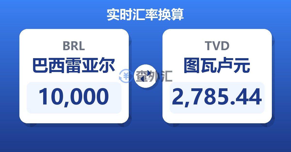 10,000巴西雷亚尔兑图瓦卢元