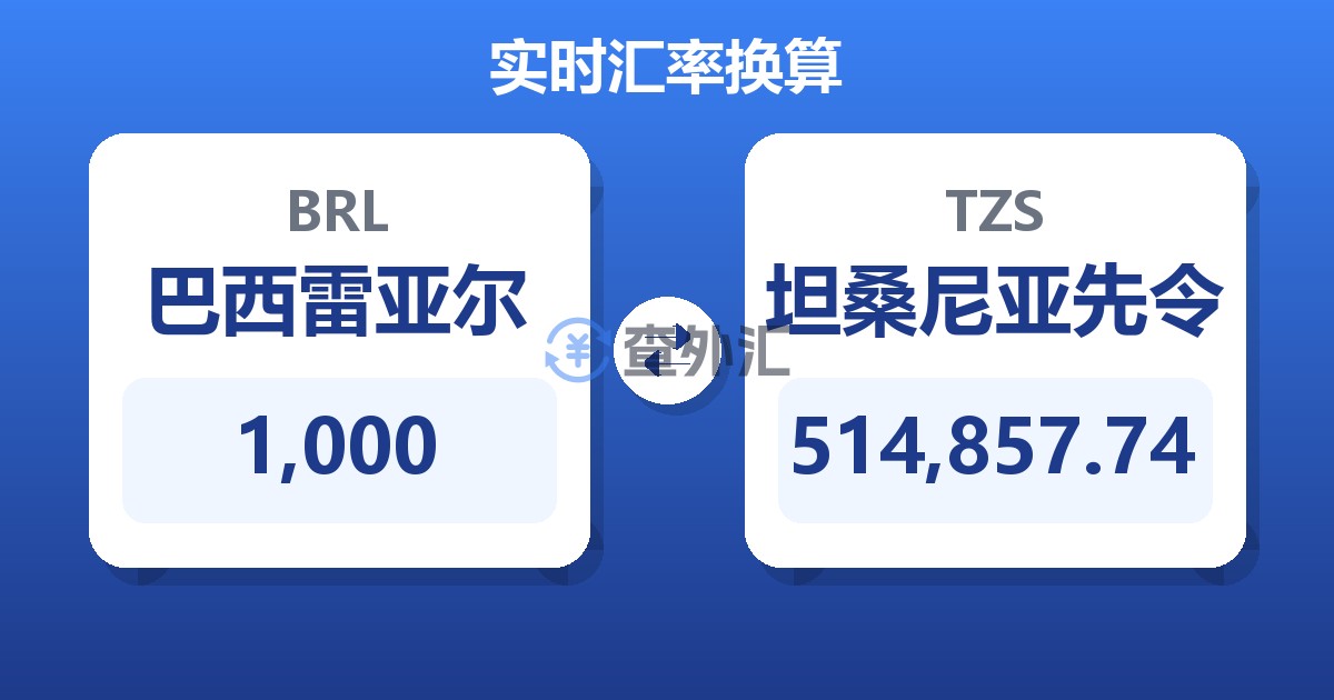 1,000巴西雷亚尔兑坦桑尼亚先令
