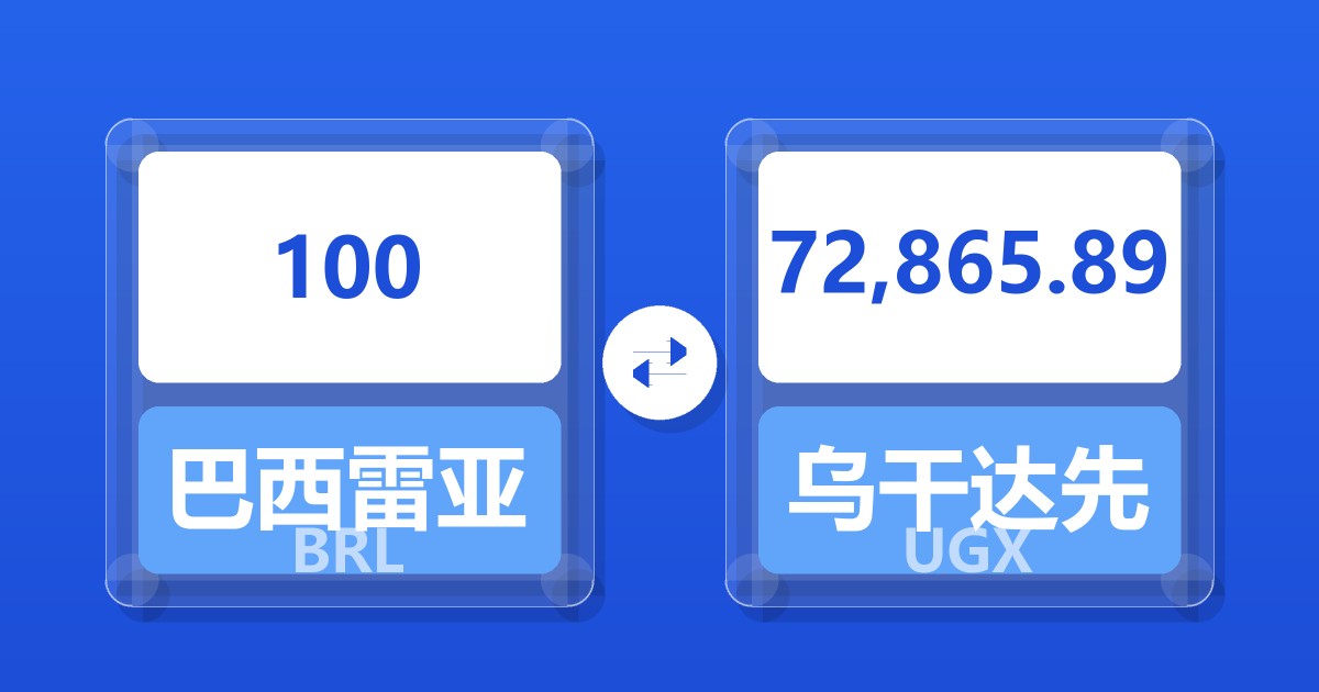 100巴西雷亚尔兑乌干达先令