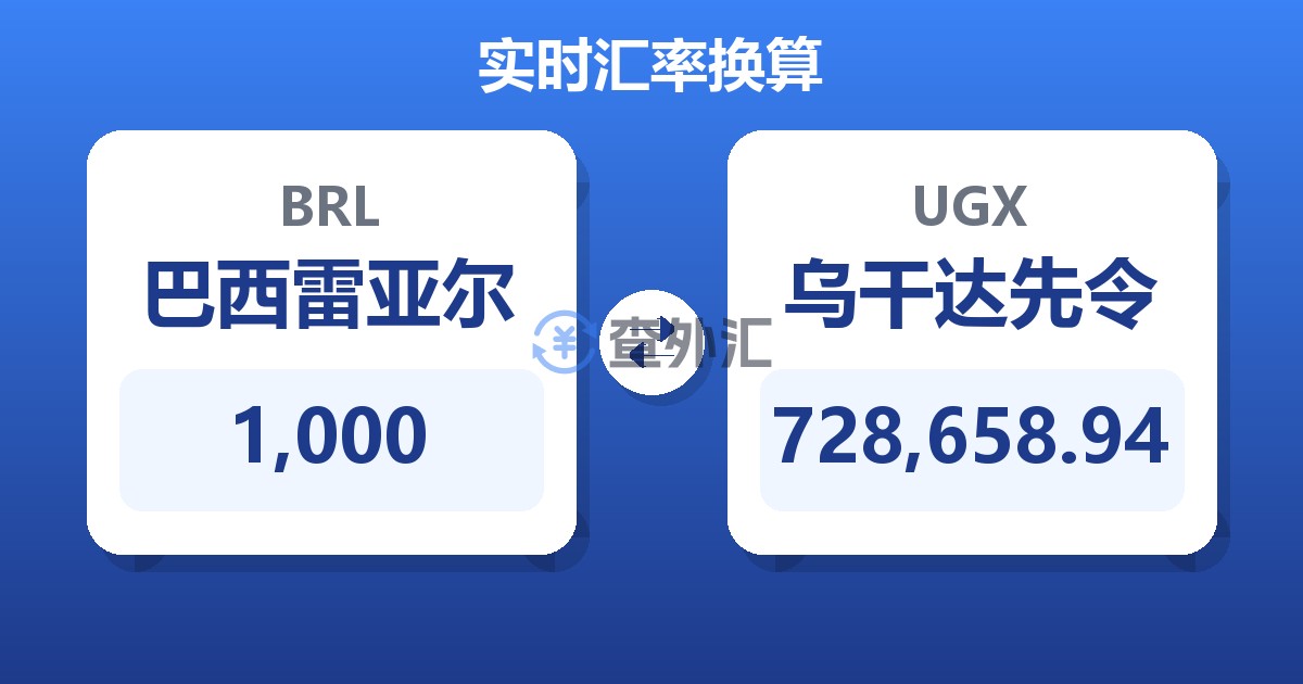 1,000巴西雷亚尔兑乌干达先令