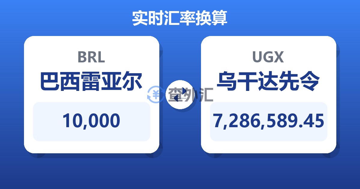 10,000巴西雷亚尔兑乌干达先令