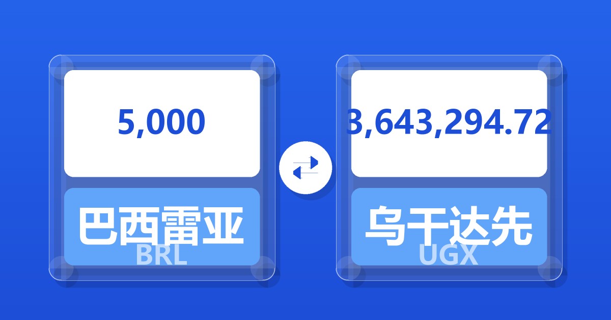 5,000巴西雷亚尔兑乌干达先令