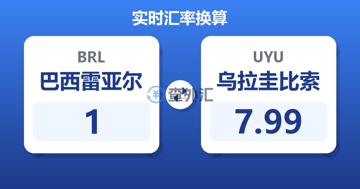 1巴西雷亚尔兑乌拉圭比索