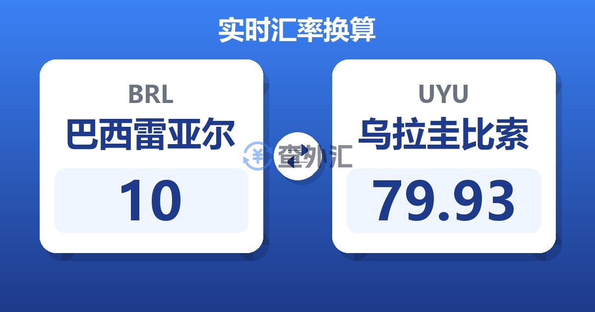 10巴西雷亚尔兑乌拉圭比索