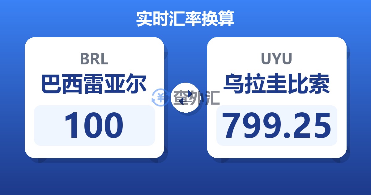100巴西雷亚尔兑乌拉圭比索