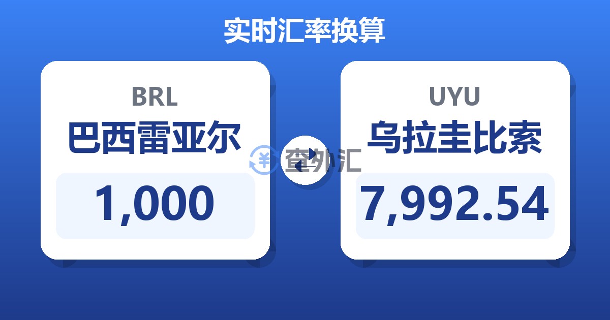 1,000巴西雷亚尔兑乌拉圭比索