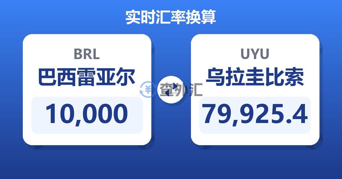 10,000巴西雷亚尔兑乌拉圭比索
