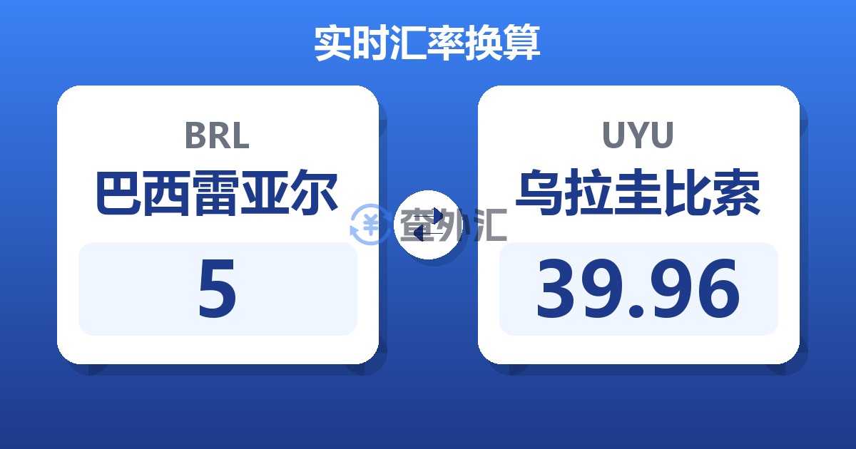 5巴西雷亚尔兑乌拉圭比索