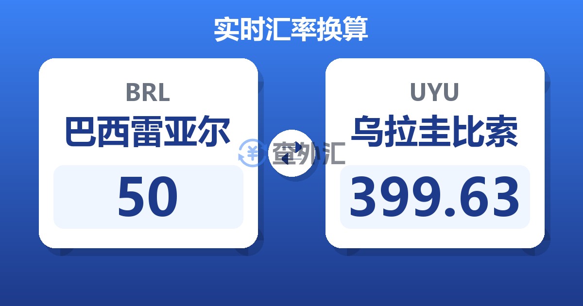 50巴西雷亚尔兑乌拉圭比索