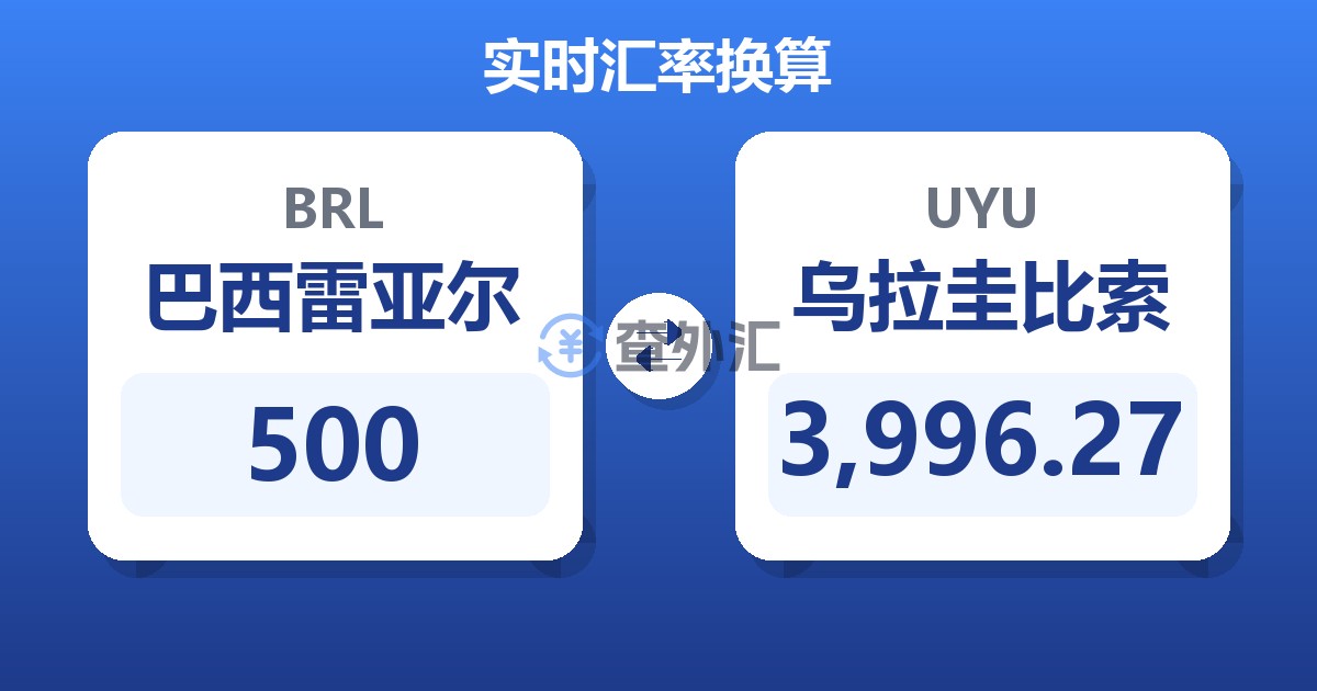 500巴西雷亚尔兑乌拉圭比索