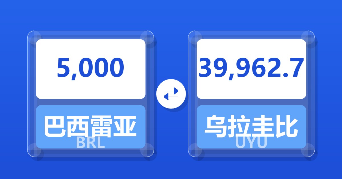 5,000巴西雷亚尔兑乌拉圭比索