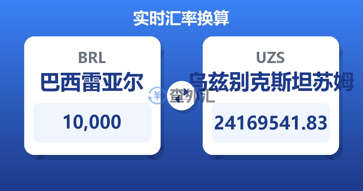 10,000巴西雷亚尔兑乌兹别克斯坦苏姆
