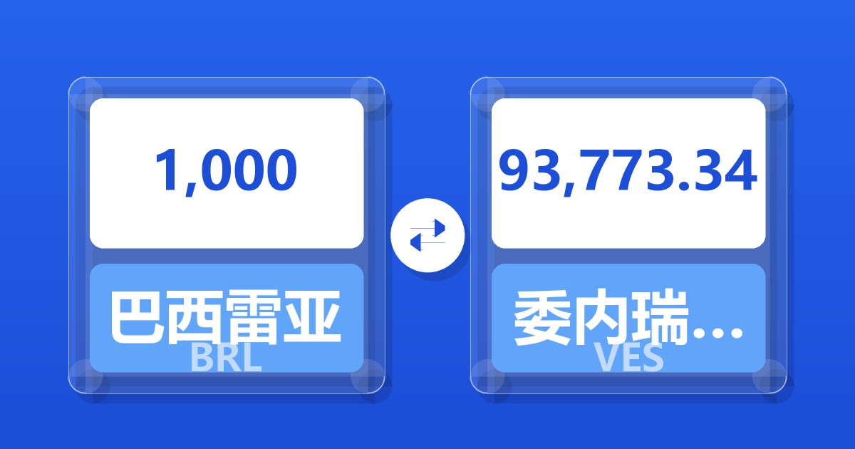 1,000巴西雷亚尔兑委内瑞拉玻利瓦尔