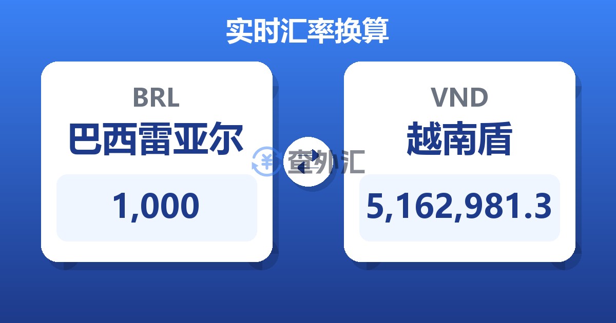 1,000巴西雷亚尔兑越南盾