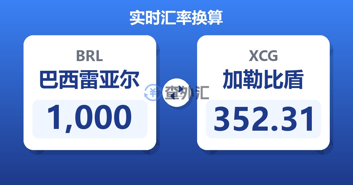1,000巴西雷亚尔兑加勒比盾