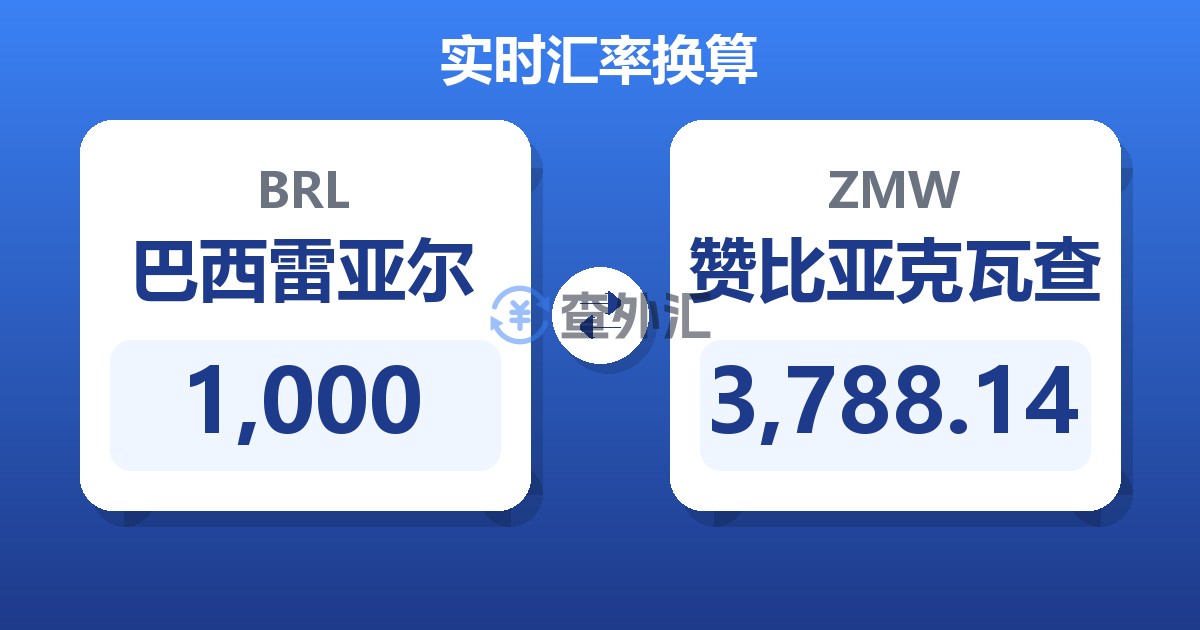 1,000巴西雷亚尔兑赞比亚克瓦查