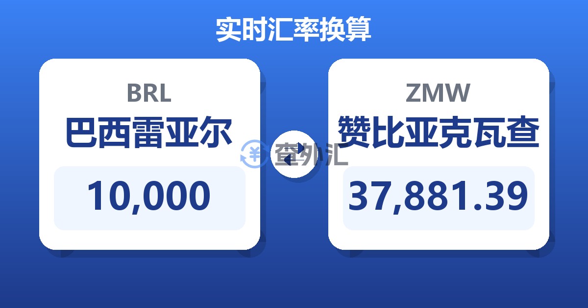 10,000巴西雷亚尔兑赞比亚克瓦查