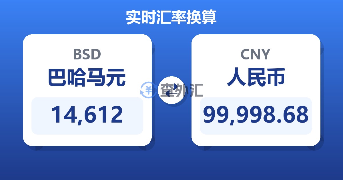 14,612巴哈马元兑人民币