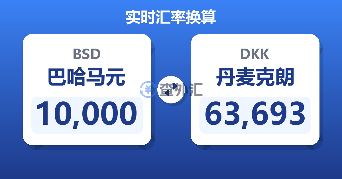 10,000巴哈马元兑丹麦克朗