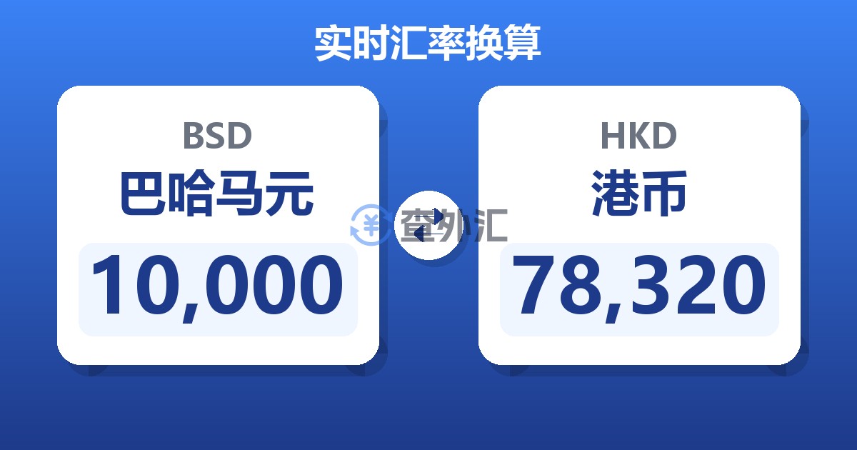 10,000巴哈马元兑港币