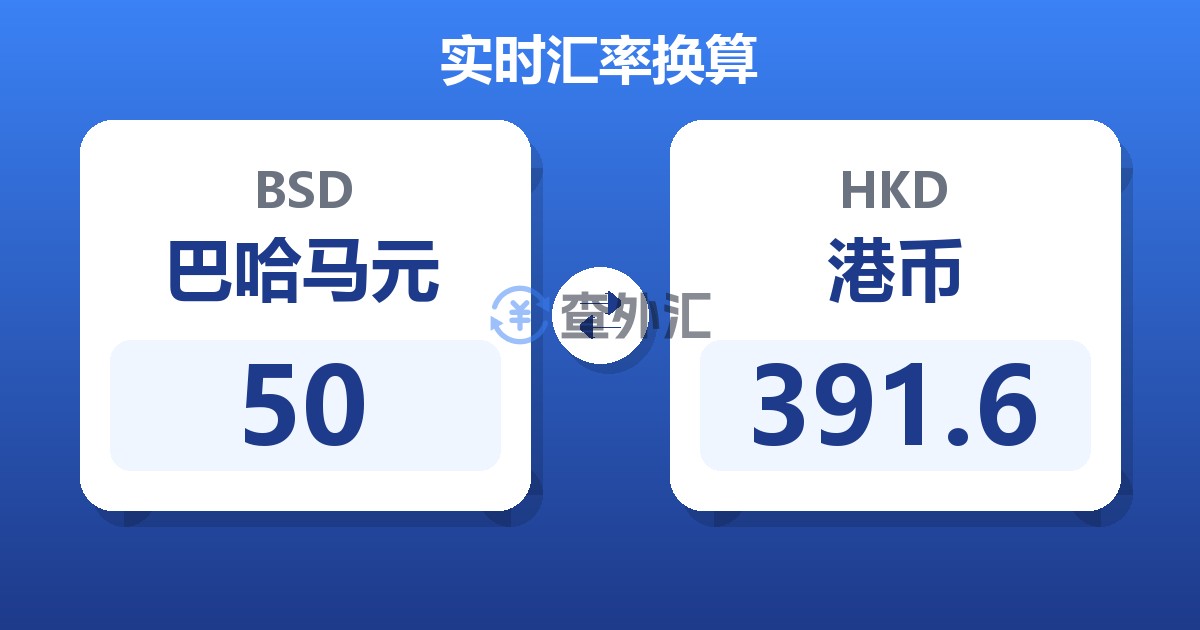 50巴哈马元兑港币