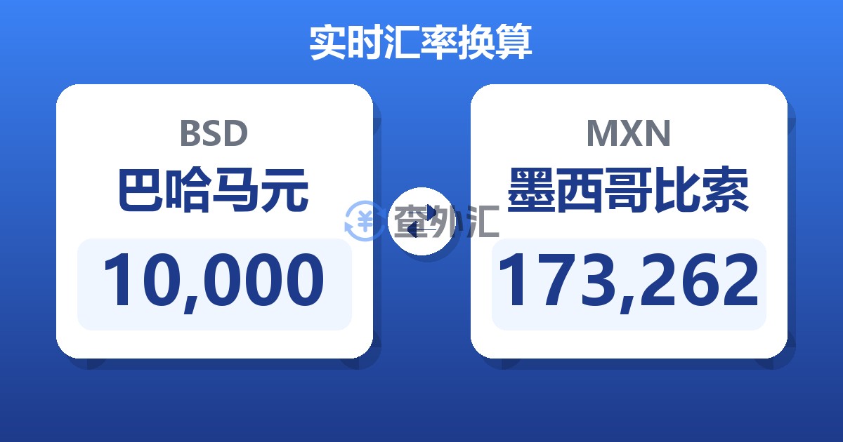 10,000巴哈马元兑墨西哥比索