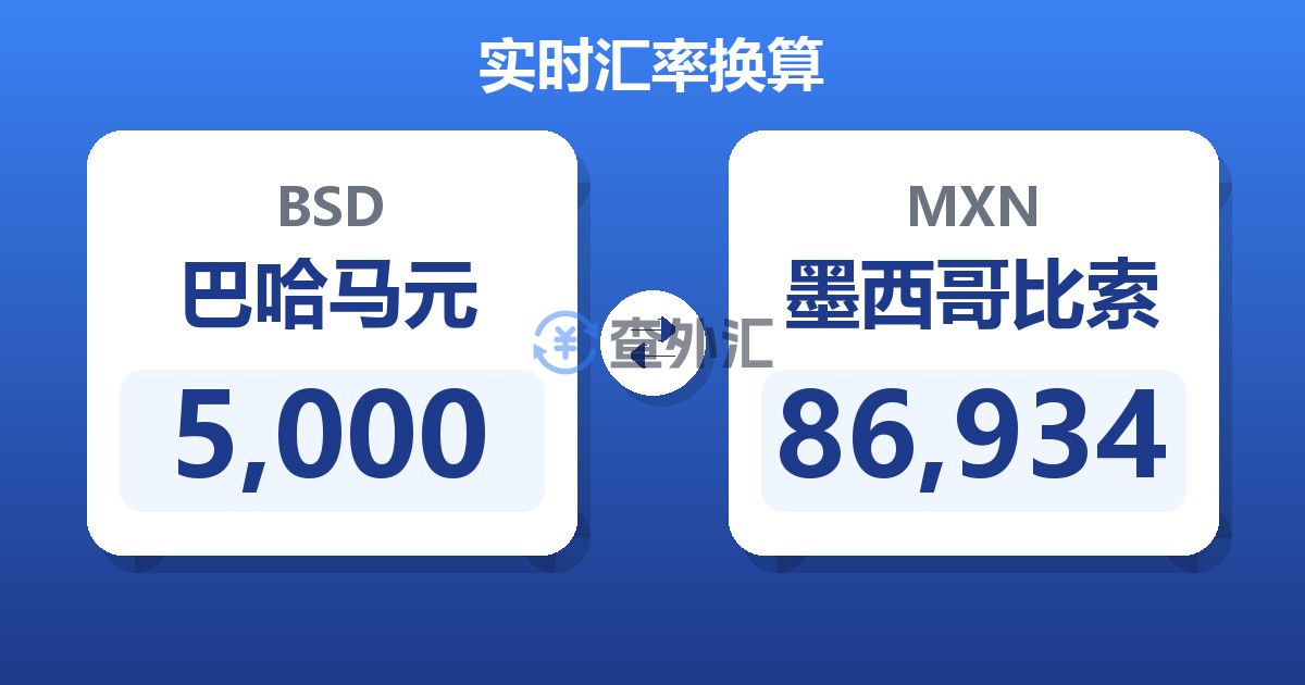 5,000巴哈马元兑墨西哥比索