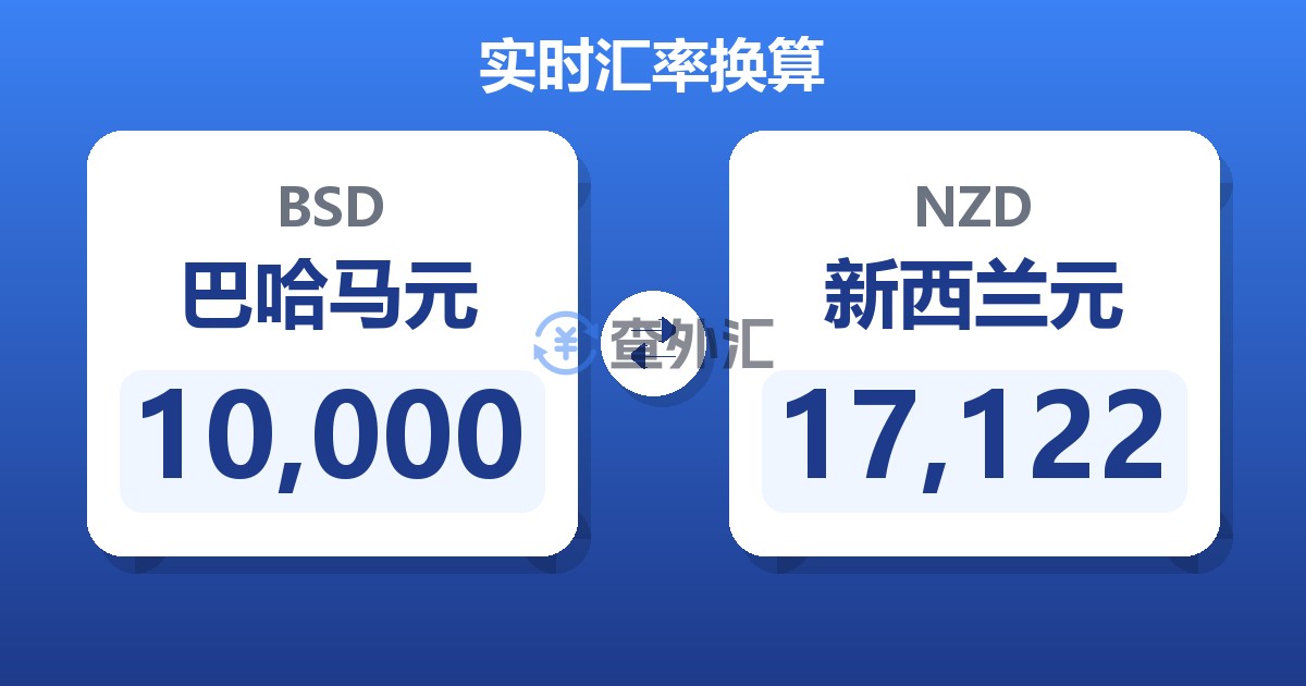 10,000巴哈马元兑新西兰元