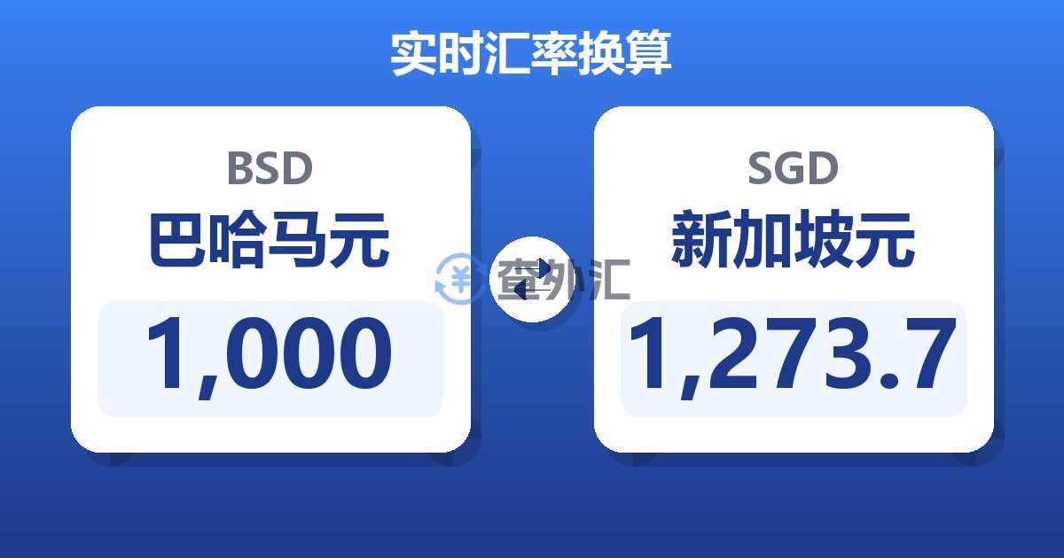 1,000巴哈马元兑新加坡元