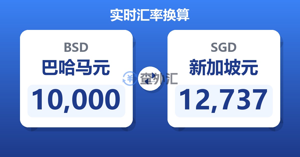 10,000巴哈马元兑新加坡元