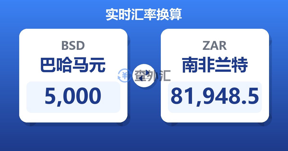 5,000巴哈马元兑南非兰特