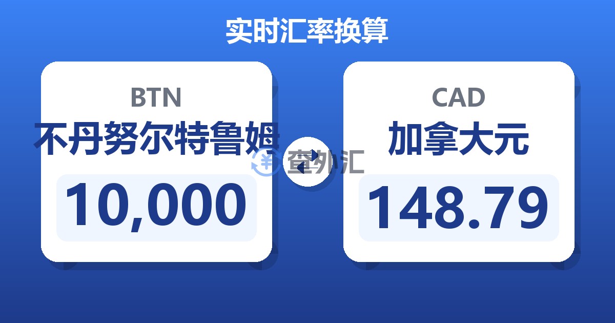 10,000不丹努尔特鲁姆兑加拿大元